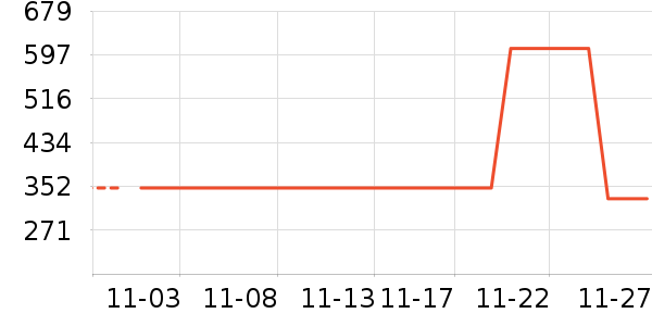 ������ʷ�۸�