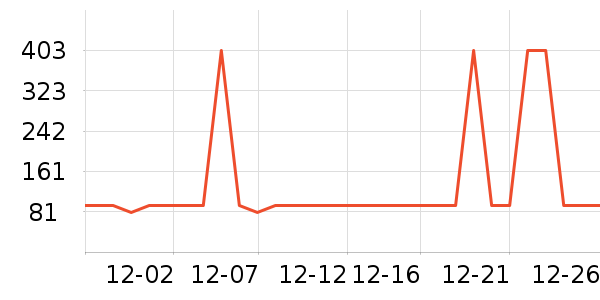 С��ȡů����ʷ�۸�