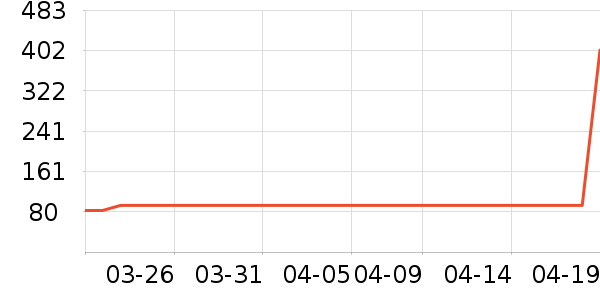 С��ȡů����ʷ�۸�