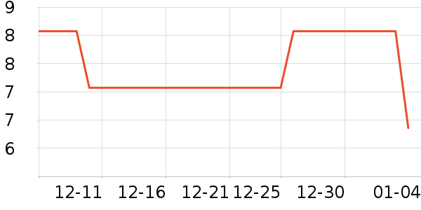 ��Ϸ/��ͨ/����/IP�ܱ���ʷ�۸�