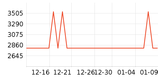 ����˽�����е��ʷ�۸�