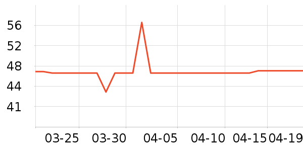 ������ά����/������/����п����ʷ�۸�