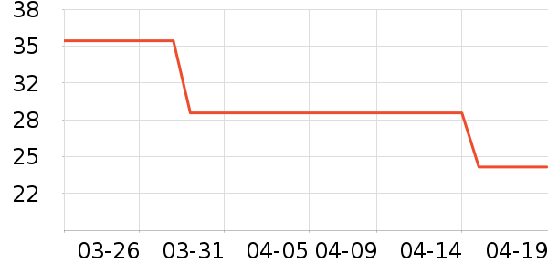 TILLAK����������ʷ�۸�