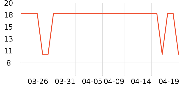 �ֶ�������ʷ�۸�