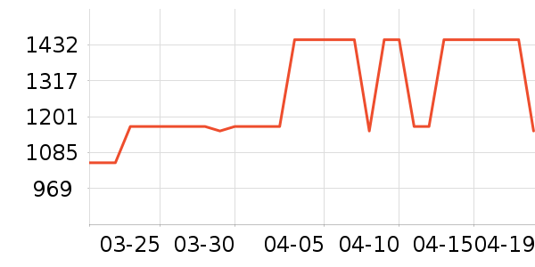 ��������������ʷ�۸�