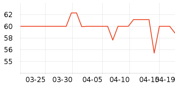 �Ϸ�������ʷ�۸�