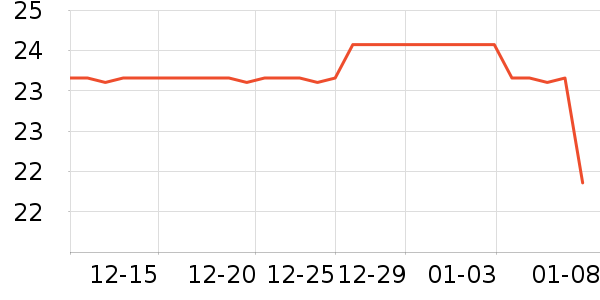 ����������ʷ�۸�