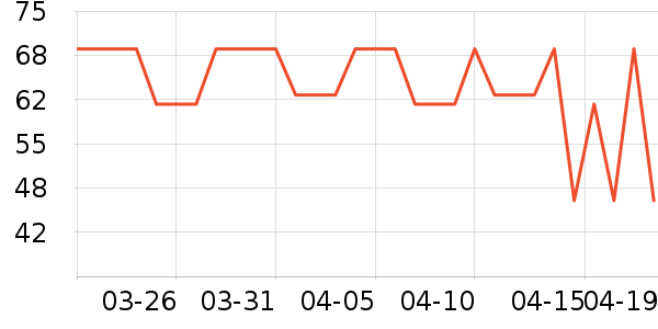 �����Ͻ�������ʷ�۸�