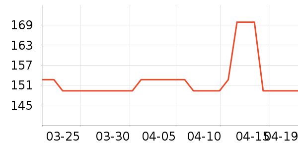 MAD SHARK������ʷ�۸�