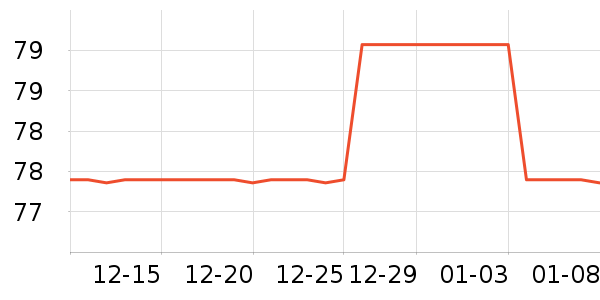 ��ŵ�˻���������ʷ�۸�