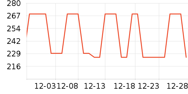 ����·����/è/���������ʷ�۸�