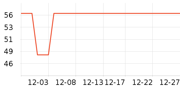 �Ź�������ʷ�۸�