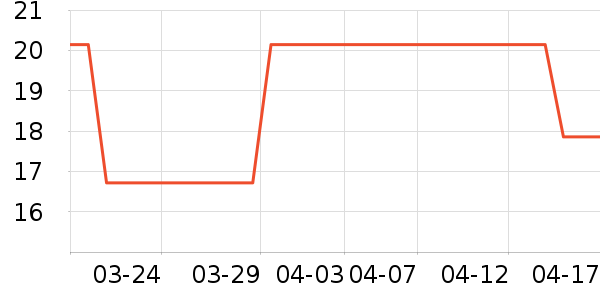 NatureHikeҰ�ʹ�����ʷ�۸�