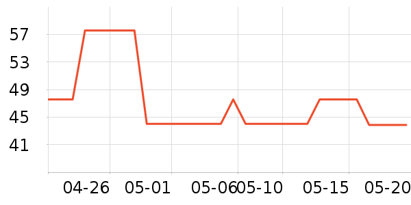 �ݰ���Ұ�ʹ�����ʷ�۸�