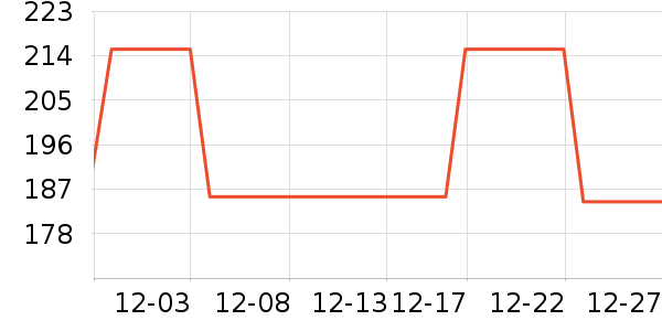 һ�����׾���ʷ�۸�