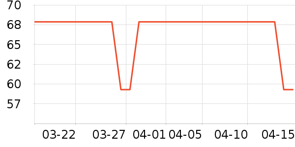 ���ΰ�ȫ������ʷ�۸�