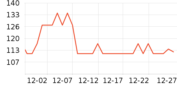 ����ֵ��˶�����ʷ�۸�