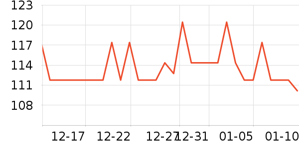 ����ֵ��˶�����ʷ�۸�