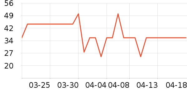 ά���ֽ��ʷ�۸�