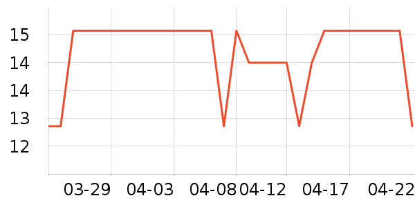 �����ø��/������ʷ�۸�