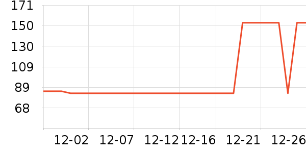 �ȷ���֯��ʷ�۸�