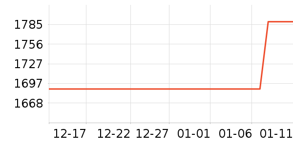 Ӣ�ض���̬Ӳ����ʷ�۸�