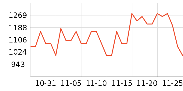 ���˶���ë����Ʒ��ʷ�۸�