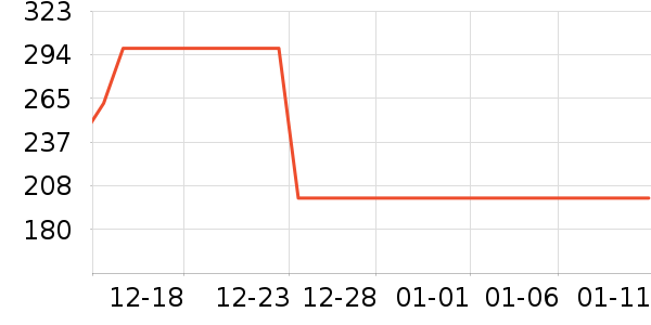 ��ӡ��ƷŮʽ��������ʷ�۸�