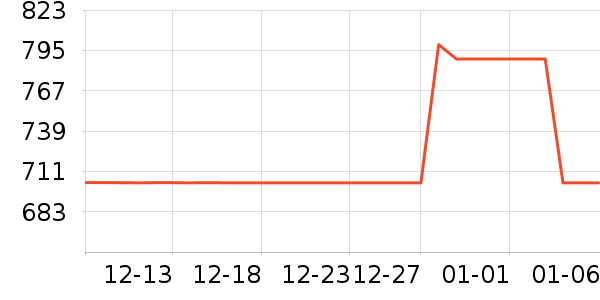 �ö��Ƽ����ܻ�������ʷ�۸�