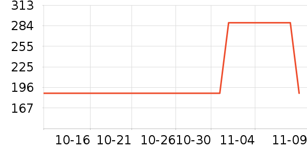 ŷ��GPS������ʷ�۸�