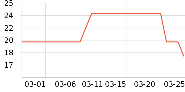 �������ϱ���ʷ�۸�