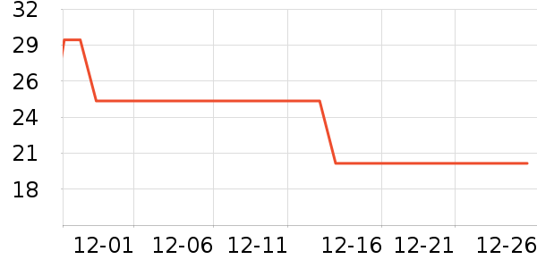 ����Ҷ������ʷ�۸�