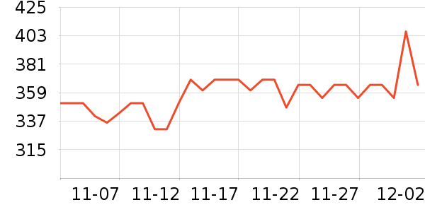 �в���������ʷ�۸�