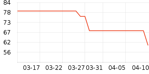 ӥ�Ʋ�����ȡ����ʷ�۸�