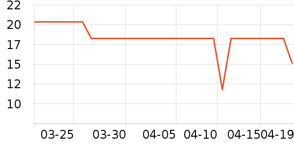 ��ʿ���/������ʷ�۸�