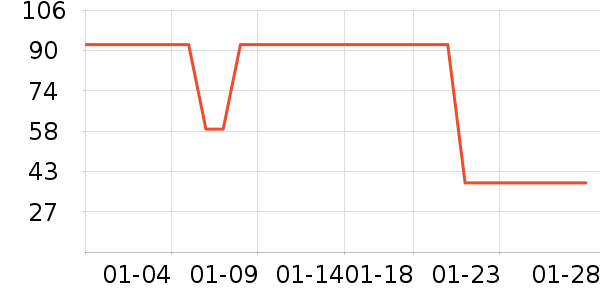 ���Ʊ����������/��ͯ������ʷ�۸�