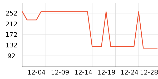 �������˶�����ʷ�۸�