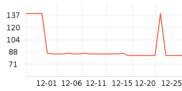 ����ţ��/��Ʒ��ʷ�۸�