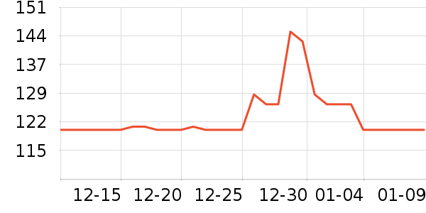 Joseph Joseph����С������ʷ�۸�