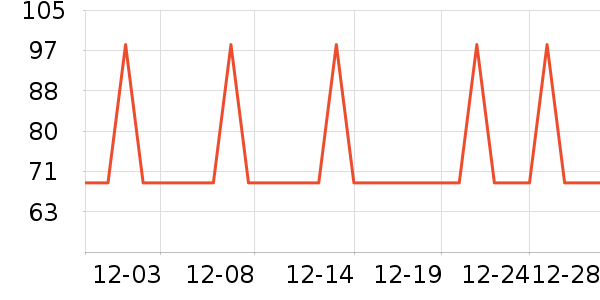 �Ź�������ʷ�۸�