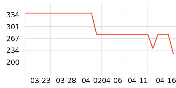 ��̤�˶�T��/POLO����ʷ�۸�