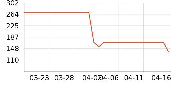 ��̤�˶�T��/POLO����ʷ�۸�