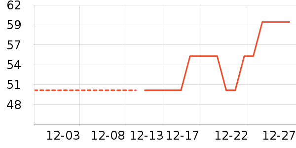 �Ź�������ʷ�۸�