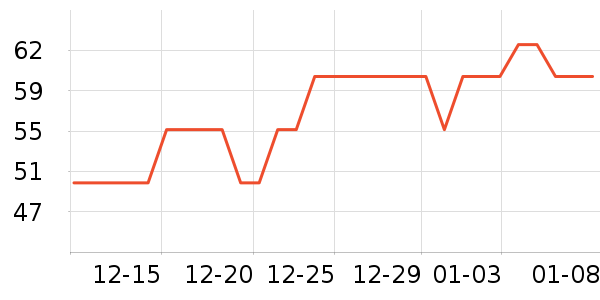 �Ź�������ʷ�۸�