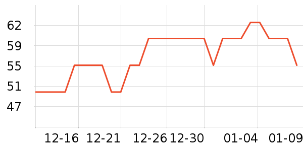 �Ź�������ʷ�۸�