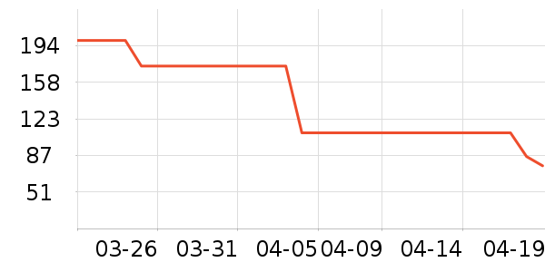 ŷ����ϴ��ˮ��ʷ�۸�