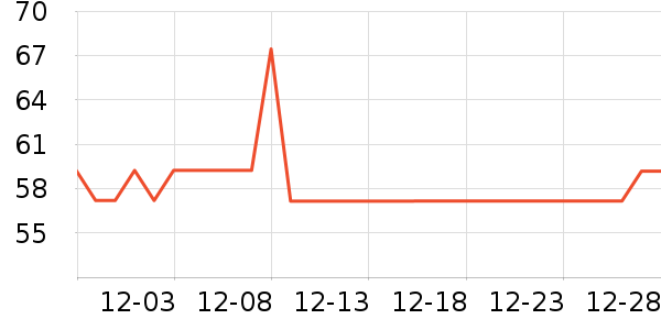 ʱ����ͼ����/�̲�/������ʷ�۸�