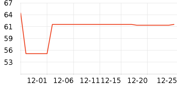 ��ͮ��������ʷ�۸�