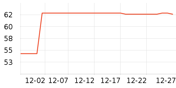 ��ͮ��������ʷ�۸�