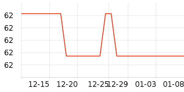 ��ͮ��������ʷ�۸�